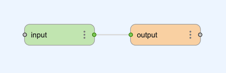 The input & output components in the default blank board